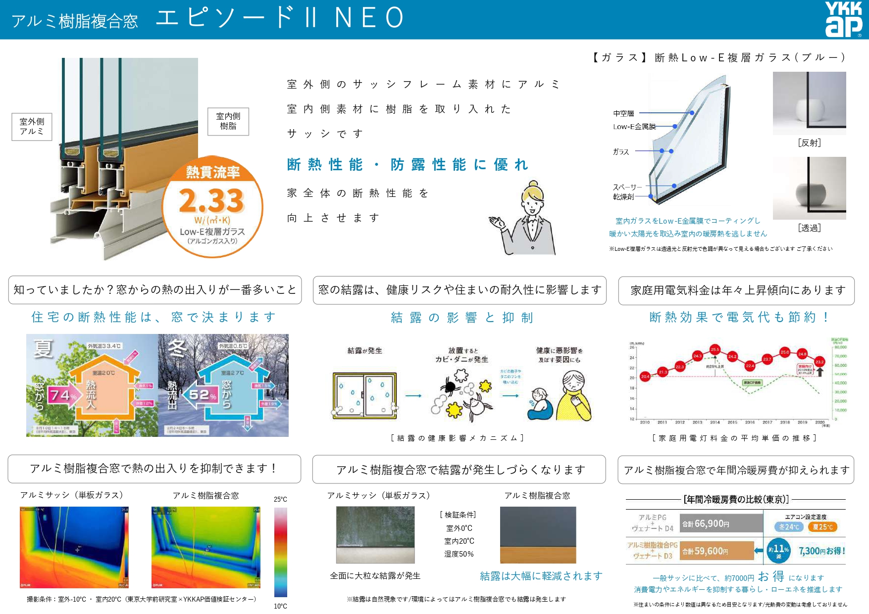 エピソード窓枠