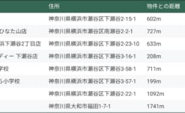【参考】各施設距離