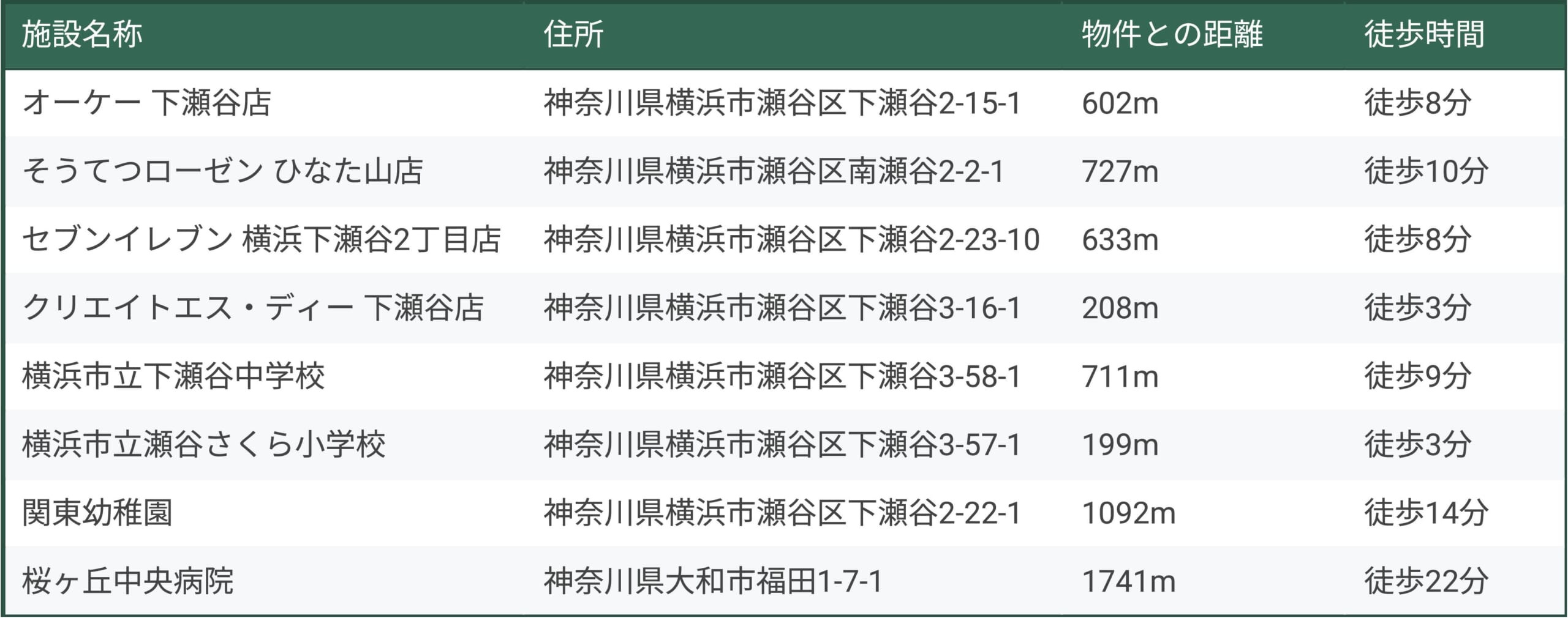 【参考】各施設距離