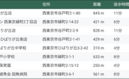 【参考】各施設距離